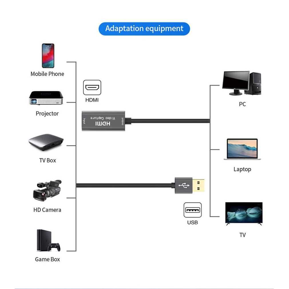 HDMI - USB 3.0 / Type-c Video Capture Card Live Streaming видео кепчър