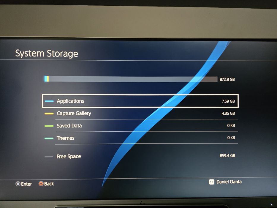 PlayStation 4 Pro 1TB