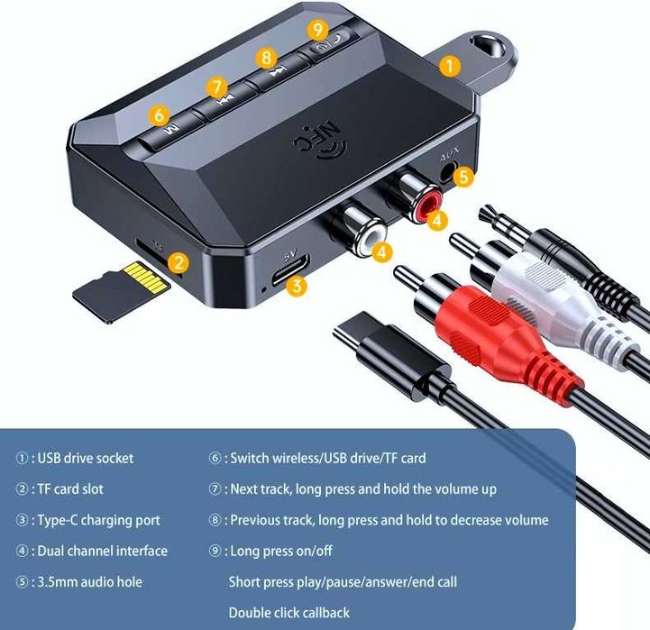 Adaptor receptor audio Bluetooth 3 modele