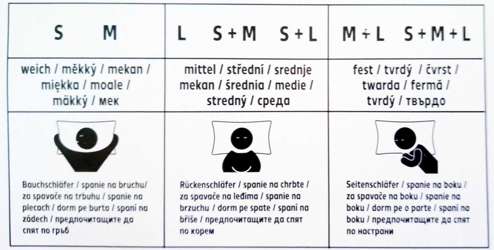 НОВИ! Възглавница 3в1 регулираща височина 40х80см