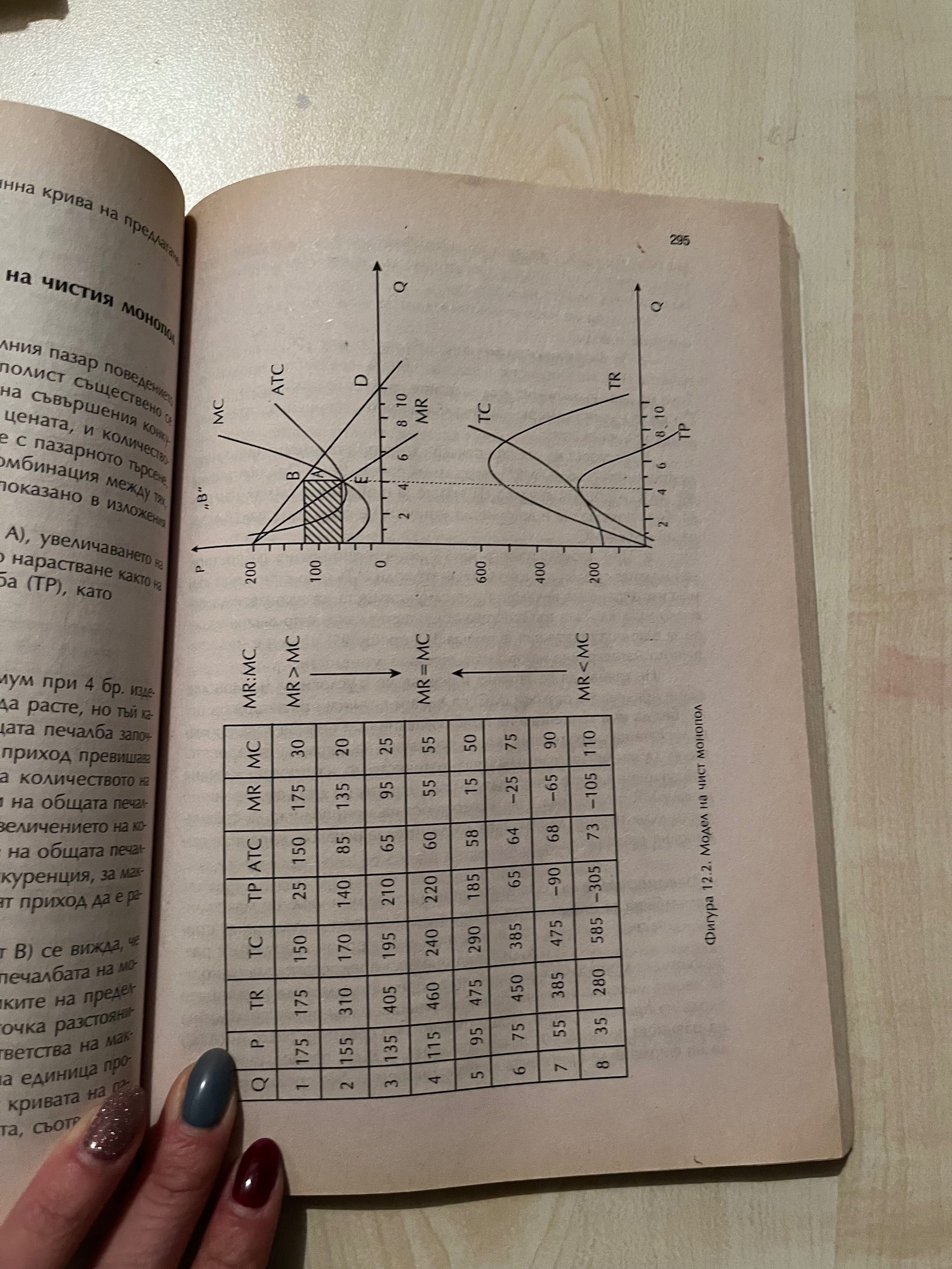 Учебник по Микроикономика