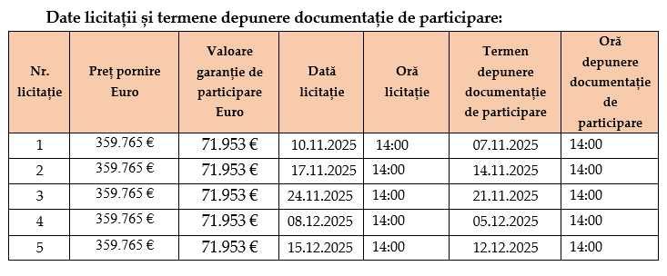 Pulicație de vânzare teren - Carbo Will SRL