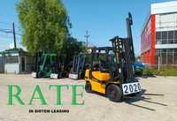 motostivuitor 2.5 tone stivuitor 2.5 tone an 2020 Hyster benz+Gpl
