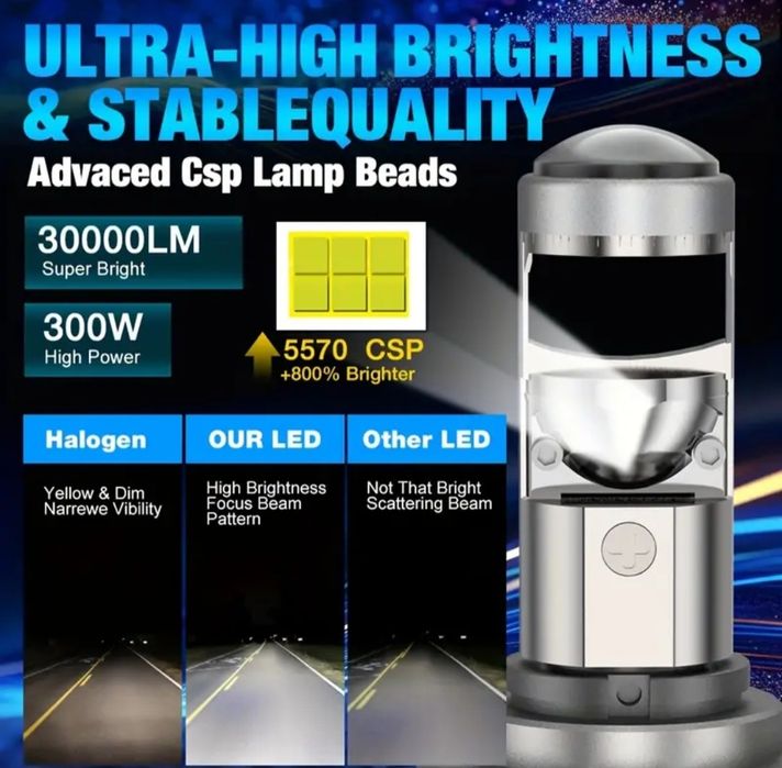 Ново +800% лед крушки с лупи h4, h7