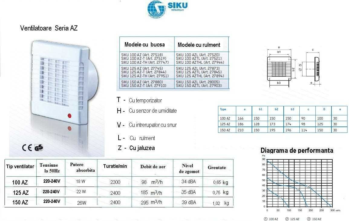 Ventilatoare de baie