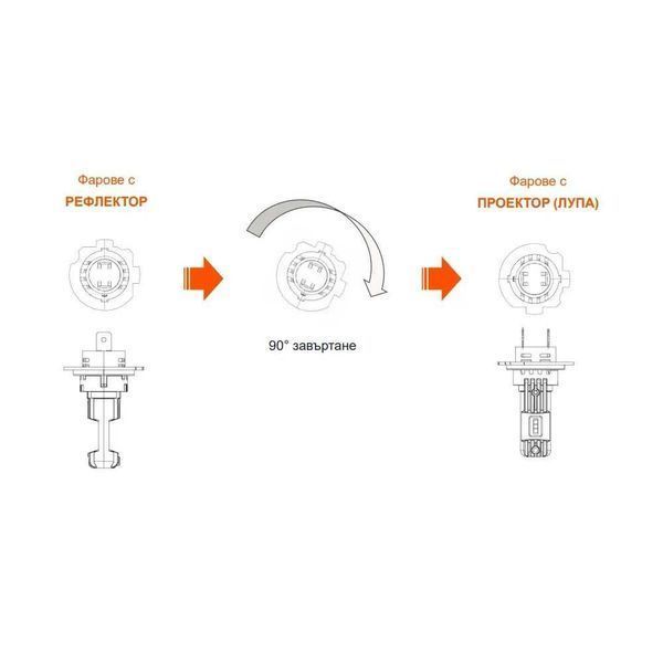 V9 Диодни LED крушки H7, 13w, 1500 lm, без вентилатор, 12V-24V