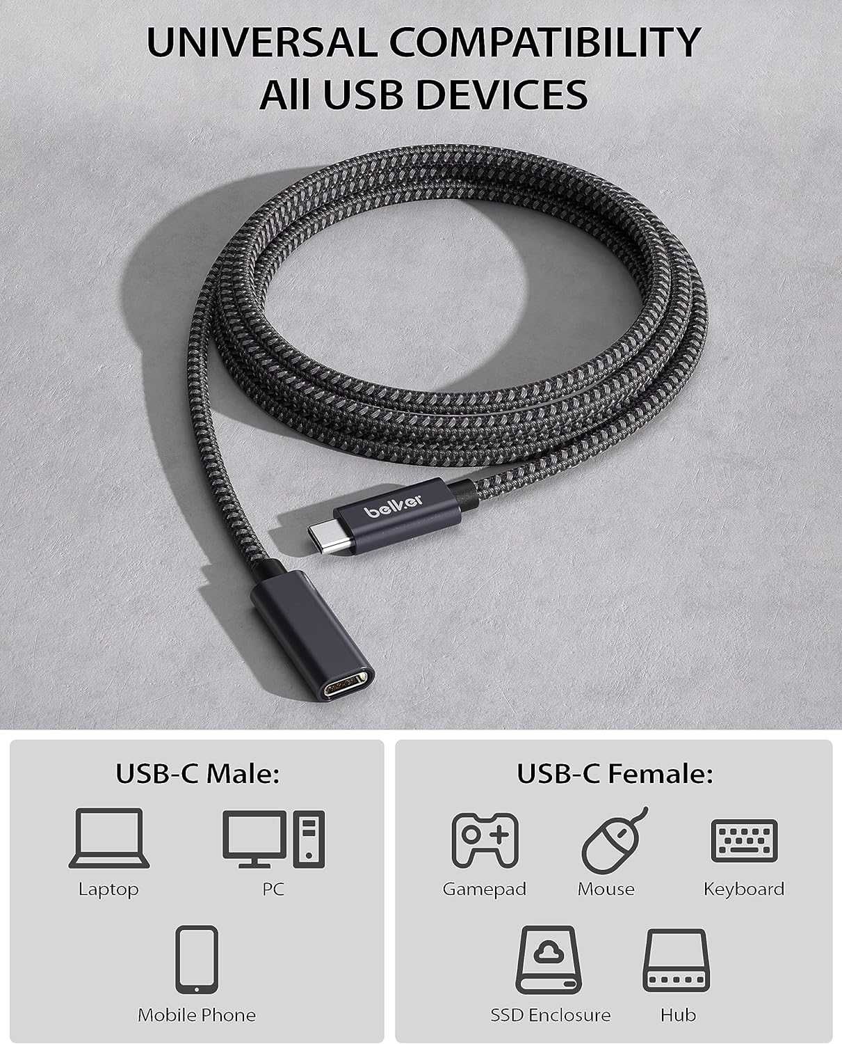 Cablu prelungire USB C USB3.2 (5 gbps) Extensie tip C Tata-Mama iMac