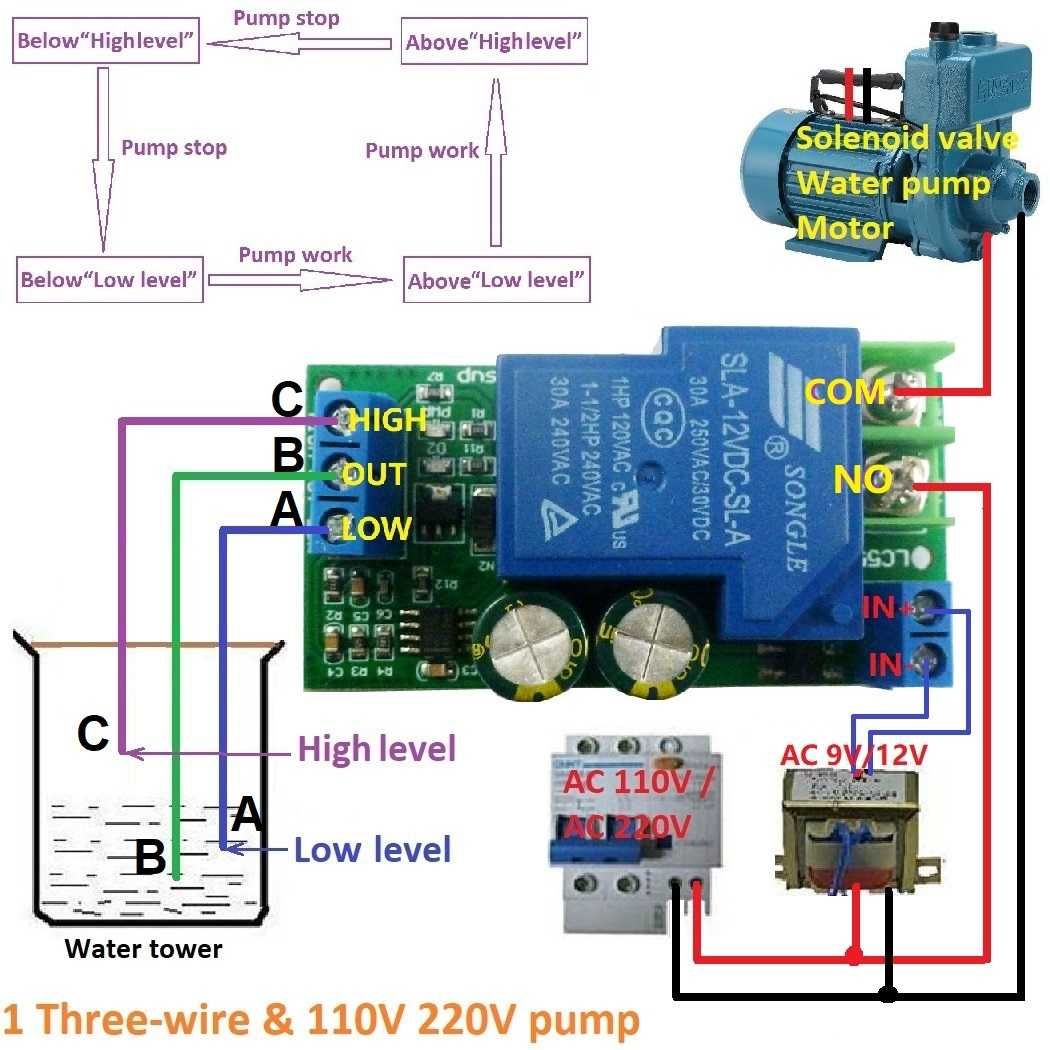 Automatizare apa bazin 6V, 9V, 12V, 24V, 32v, DC releu umplere golire