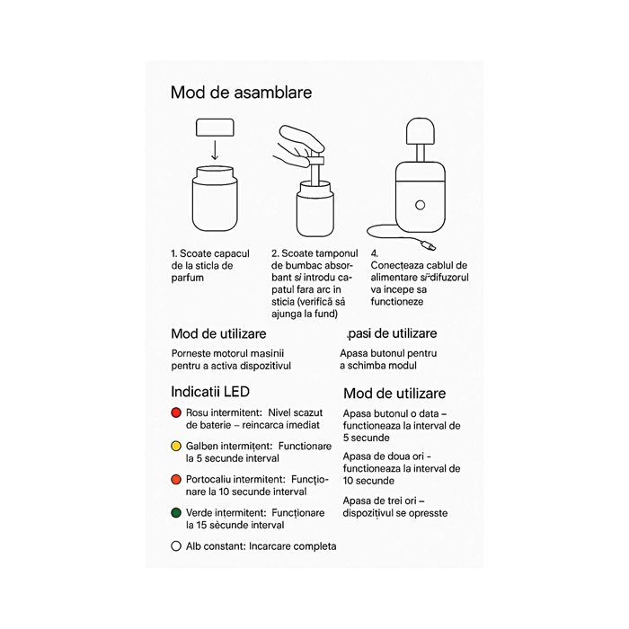 odorizant auto parfum auto 160ml cu alimmentare 5V Car & Home