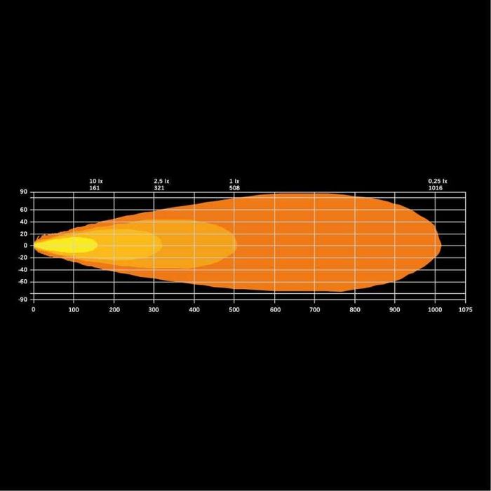 Bara LED 5000K 120W 52cm Strands DARK KNIGHT IDENTITY