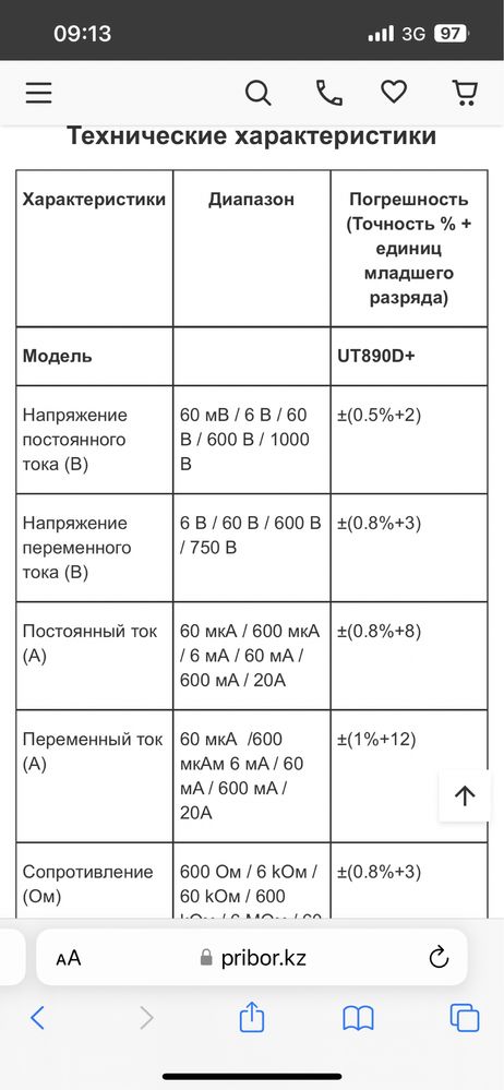 Мультиметр UNIT UT890D+