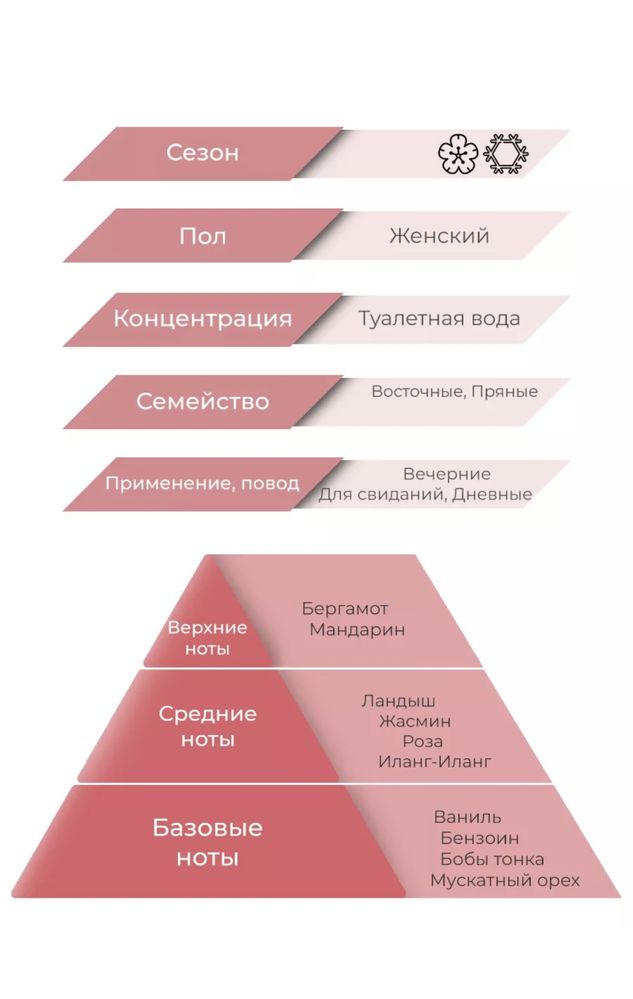 Ispahan Испахан парфюм оригинал Yves Rocher eau de toilette