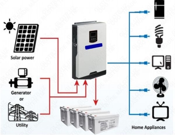 5 кВт Солнечная электростанция OFF-GRID