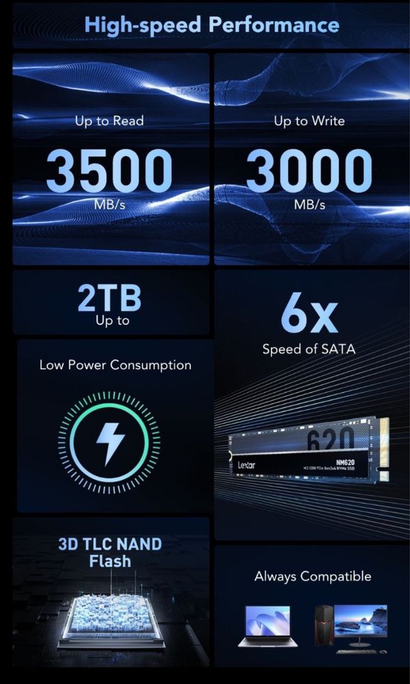 Ssd lexar 128, 256, 512, 1Tb, 2Tb sata nvme по опиовым ценам накопител