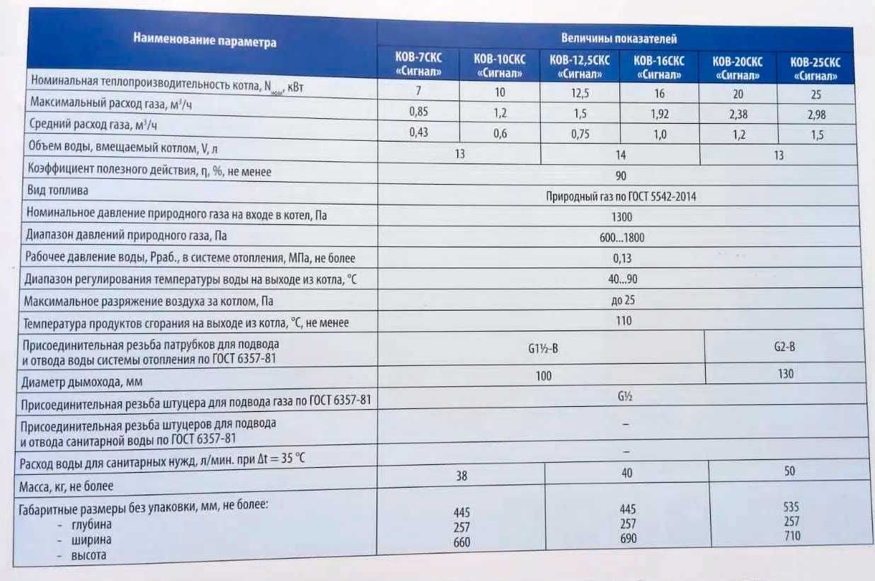 Напольные котлы для газового отопления "Сигнал", газовый котёл Сигнал