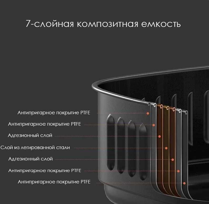 Умный аэрогриль/гриль, фритюрница Xiaomi Mi Smart Air Fryer 4L PRO EU