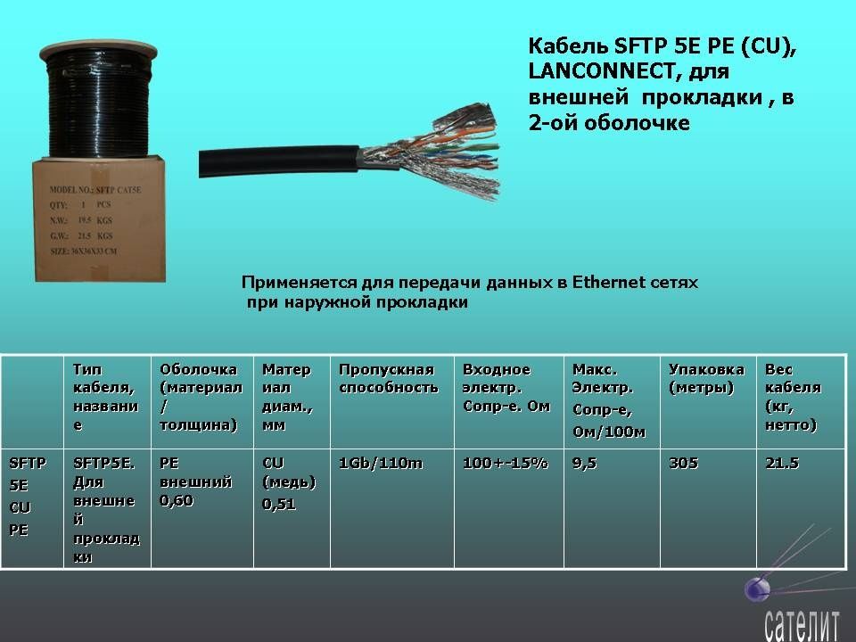 Кабель SFTP cat 5e pe 8*0.51