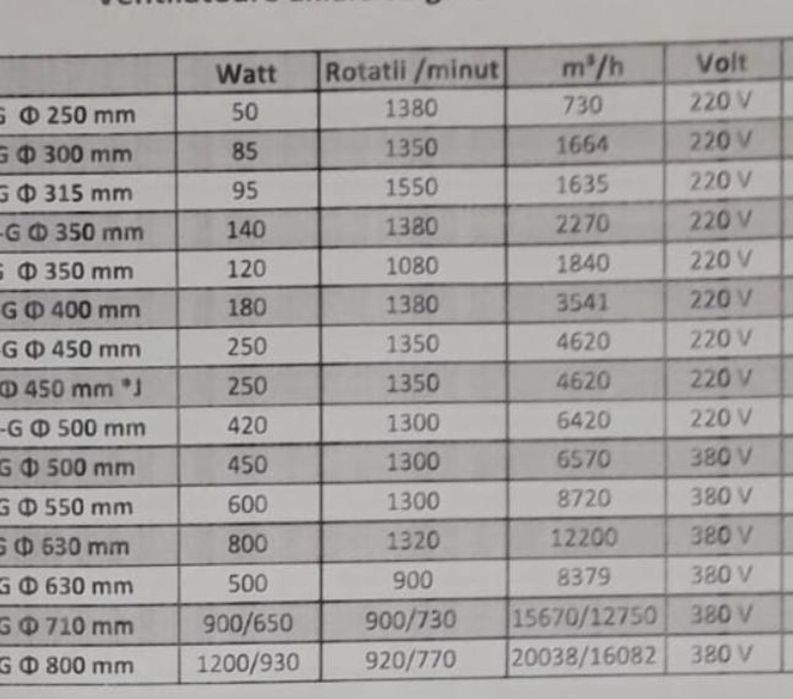 Ventilator vitrina frig 220v axial aspiratie refulare nou
