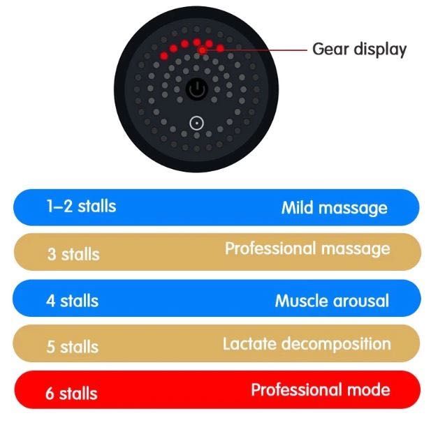 Вибриращ Масажор Професионален уред за масаж 4 приставки и 6 предавки