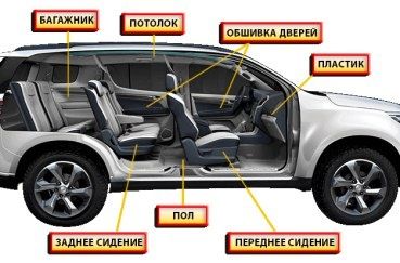 Химчистка  салона  авто  полировка  шумоизоляция  авто