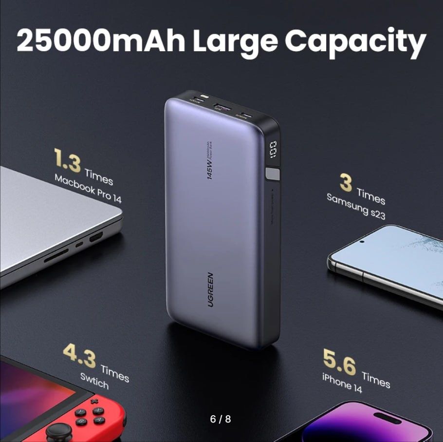 Power Bank UGREEN 145W | 25000 мАч