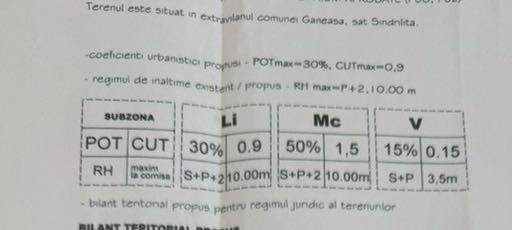 Teren intravilan 600mp Sindrilita, com Ganeasa