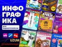 Дизайнер инфографики (Карточки товаров) для маркетплейсов Uzum/WB/Ozon