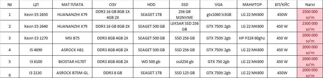 Kompyuter Keys Xeon E5 2650 6 ta kompyutr bor, narxini yana kelishamiz