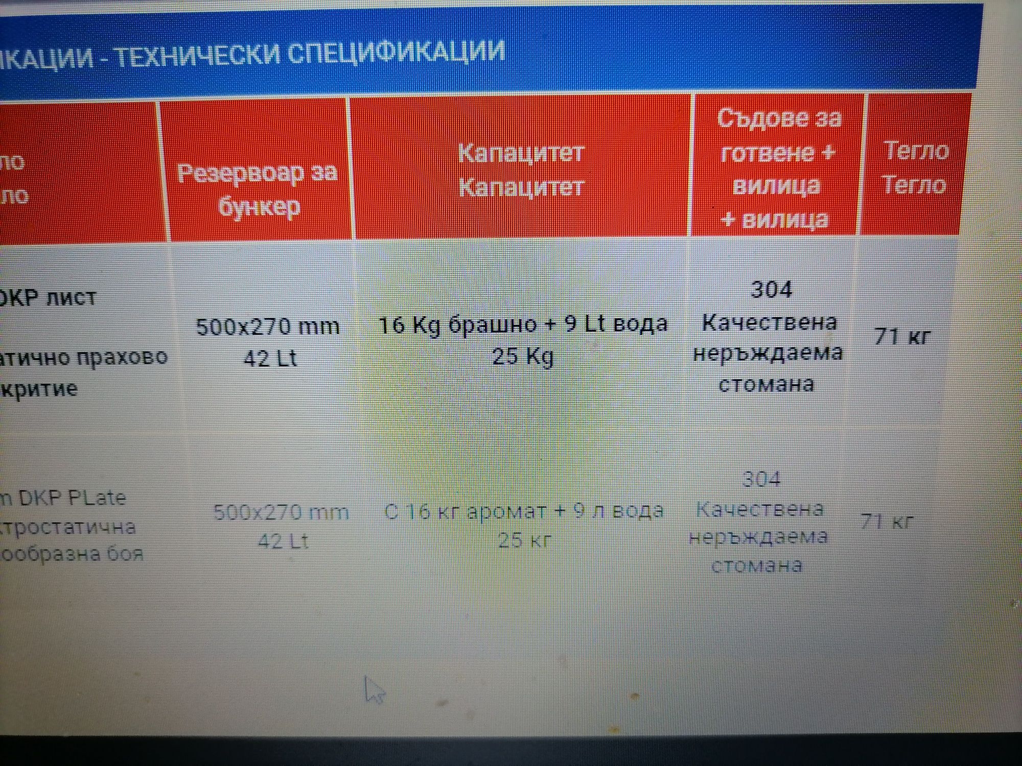 Тестомесачка ® Месобъркачка вилична-с предпазен капак 5кг-50кг.116л.