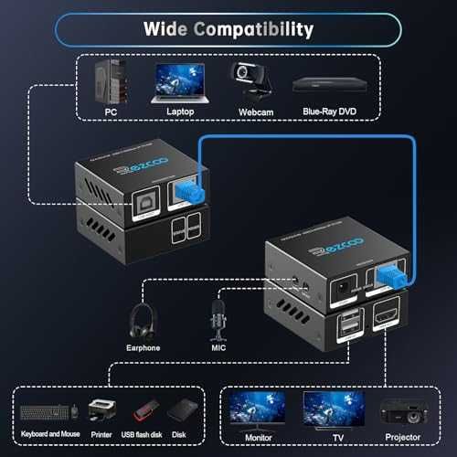 Нов HDMI USB Cat6 KVM Удължител 1080P 60Hz, 50м, HDR, PoE, Без Лаг