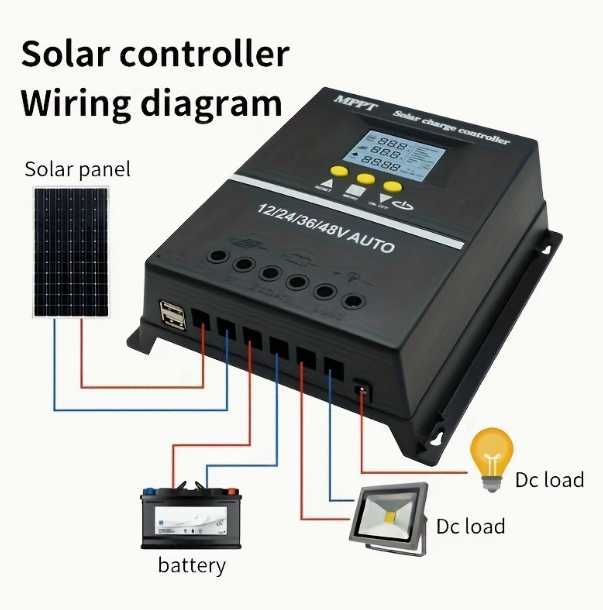 Controller incarcare MPPT 12 24 36 48v 100A