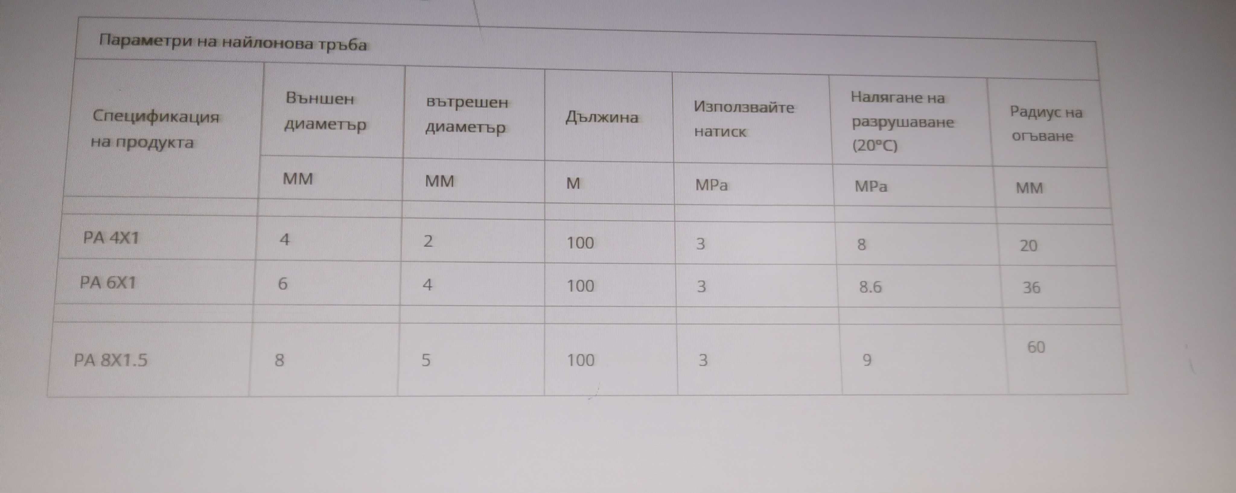 Силиконов Маркуч Прозрачен PVC (шлаух) промишленост, домакинство и др.