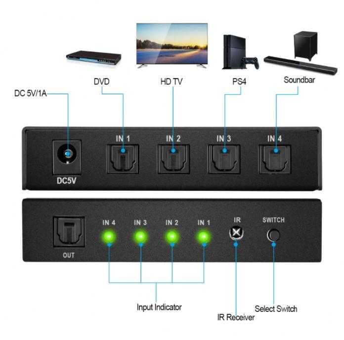 X3/4/5/8 SPDIF TOSLINK Splitter Оптичен Сплитер Switcher DTSDolbyLPCM2