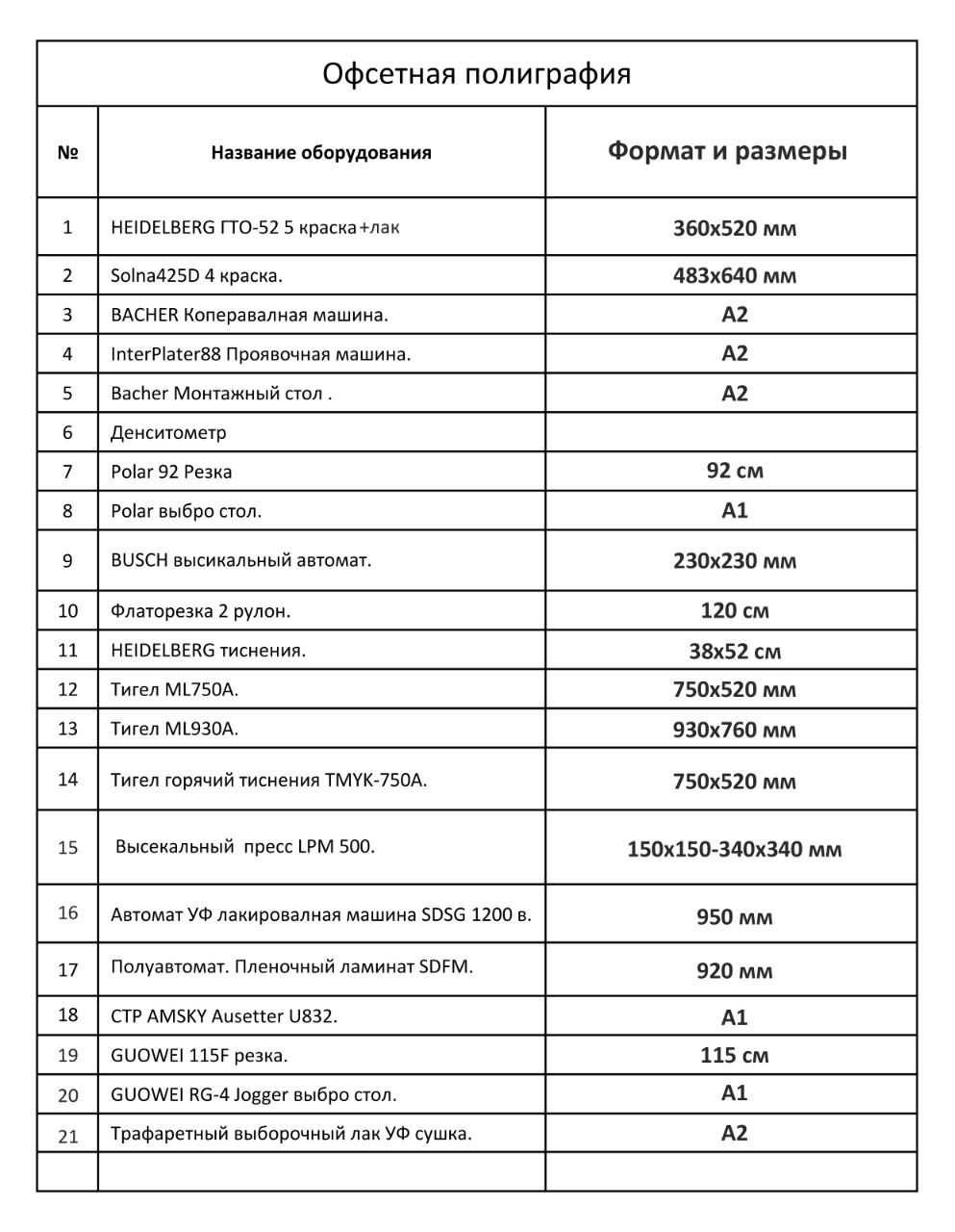 Продается полиграфическая оборудование с полным комплектом