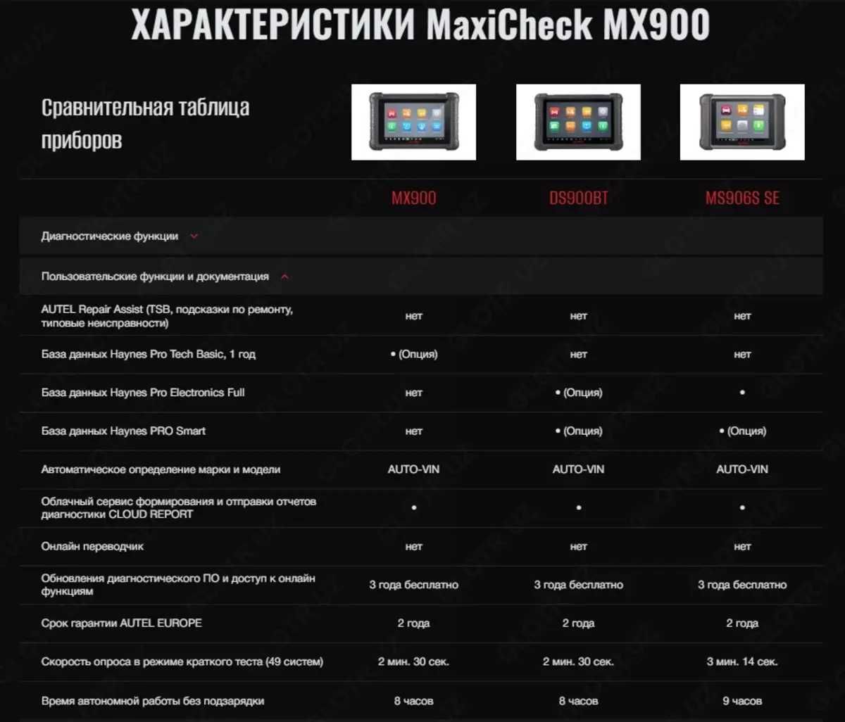 Autel MaxiCheck MX900, DoIP