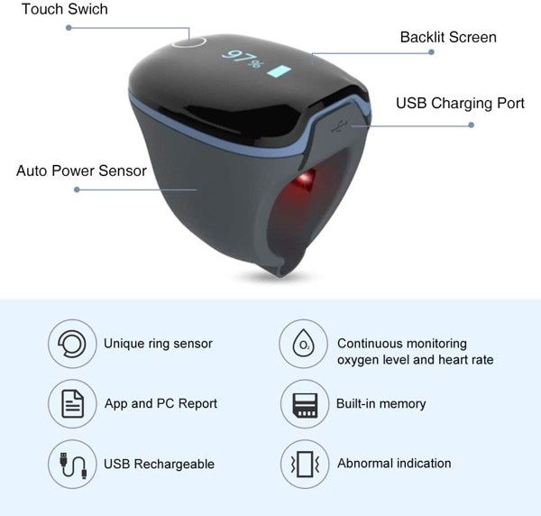 Viatom / Wellue O2 Ring™ - Кислороден монитор с пръстен