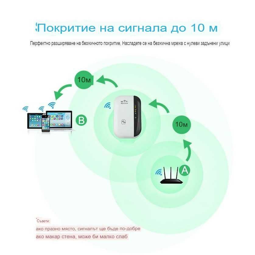 Усилвател за безжичен интернет, WiFi Repeater, 300Mbps, Бял