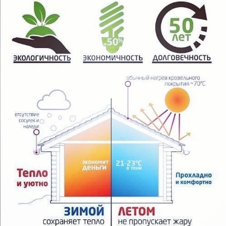 Утепление пенаполиуретаном напыление пена ппу