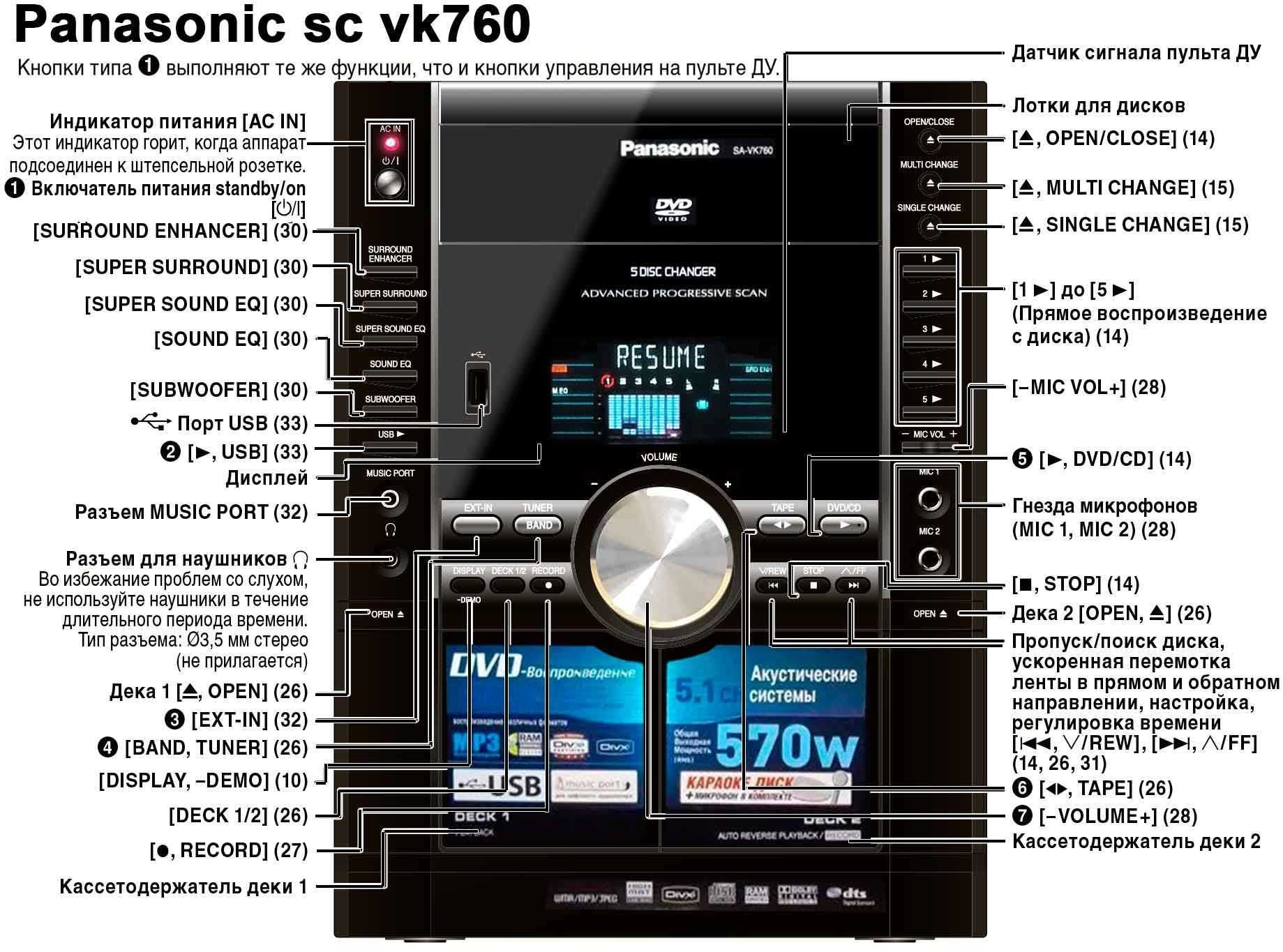 5.1 Домашний кинотеатр Panasonic sc vk76 0Bluetooth сабвуфер USB.