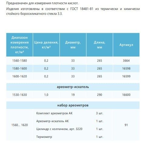 Комплект ареометр для кислот.