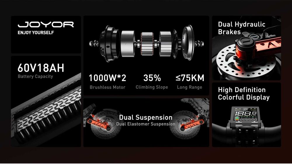 Sigilata, NOUA‼️JOYOR S10-SZ‼️2025‼️Dual Motor 2000W‼️70Km/h‼️Batt 60V