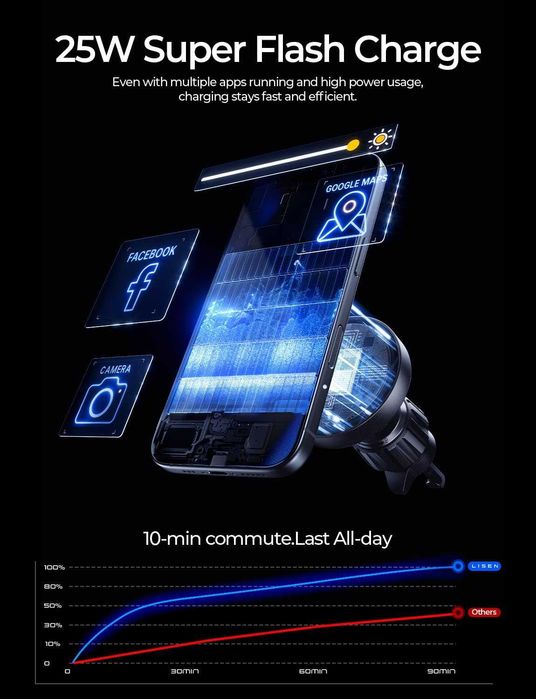 LISEN Qi2.2 25W MagSafe зарядно за кола, с вентилатор, 95W адаптер