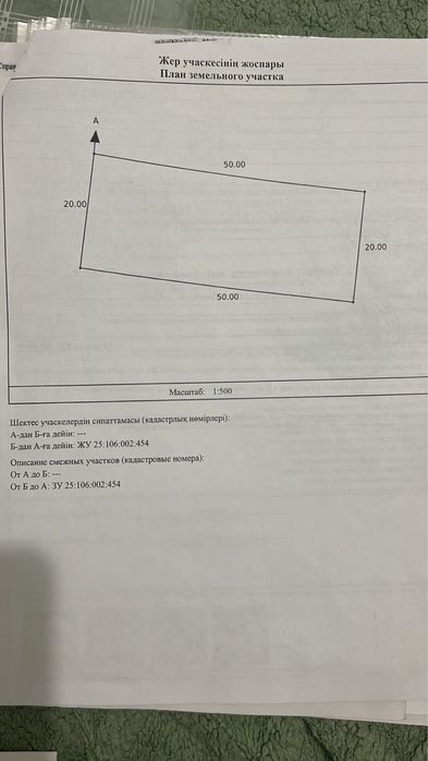 Земельные участки