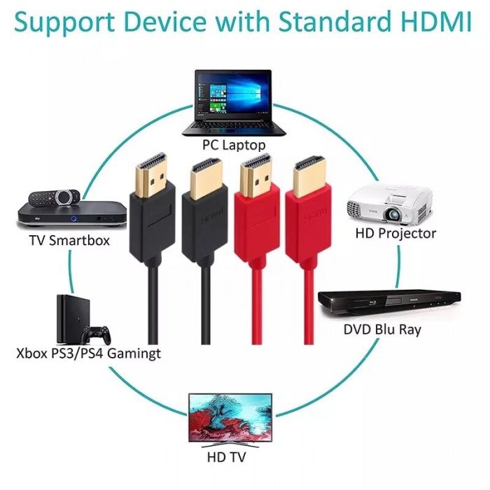 Продам HDMI кабель