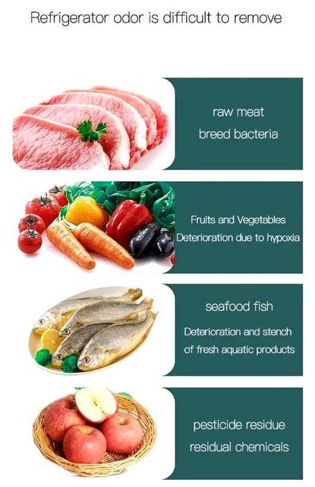 Озонатор за Автомобил ВъздухoПречиствател за Хладилник Миризми Плесени