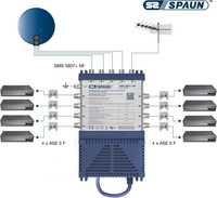 comutatot switch satelit ptr. 8 participanți/TV cu sursă de comutare