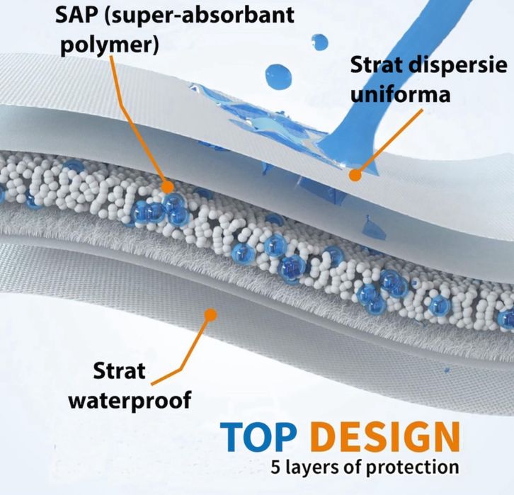 Aleze -paturici de protectie