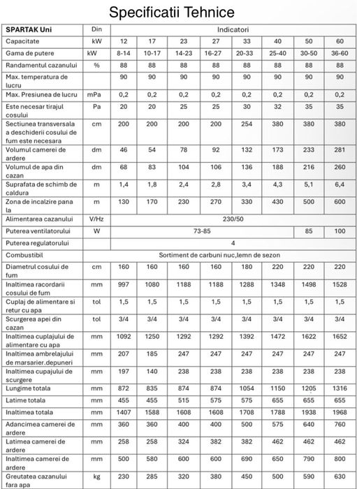 Centrala Lemn-Tocatura-carbune Tatramet Uni 27 kw
