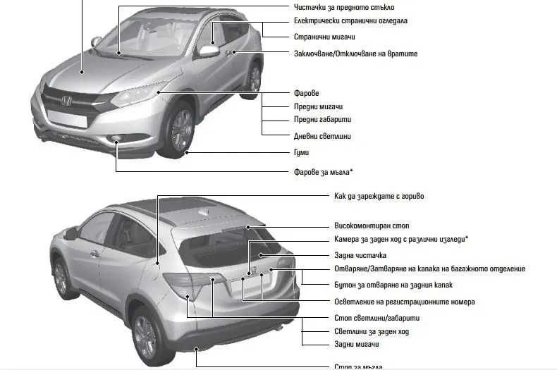 PDF Ръководство за експлоатация HONDA HR-V 2015-2019