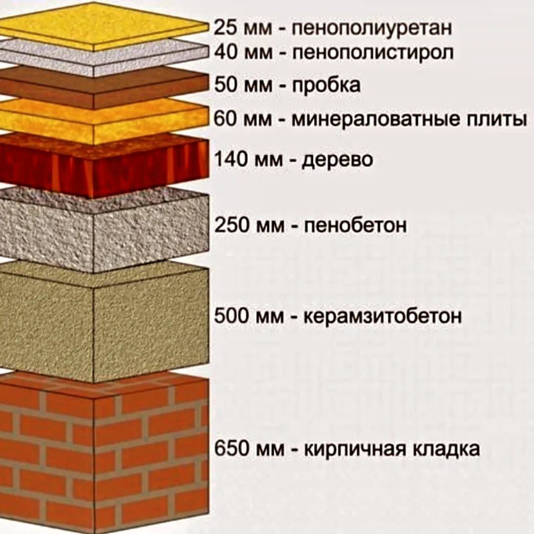 Пеноизол Утепление Ппу